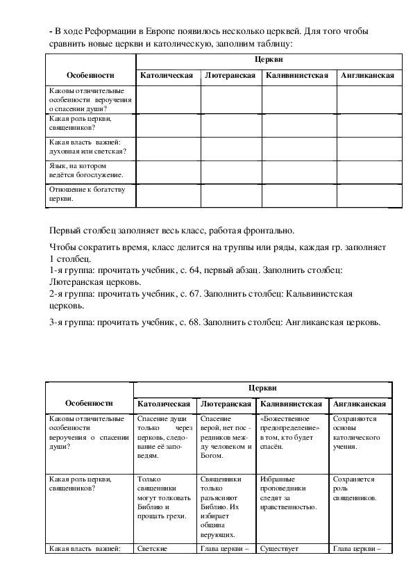 Таблица по реформации 7 класс история