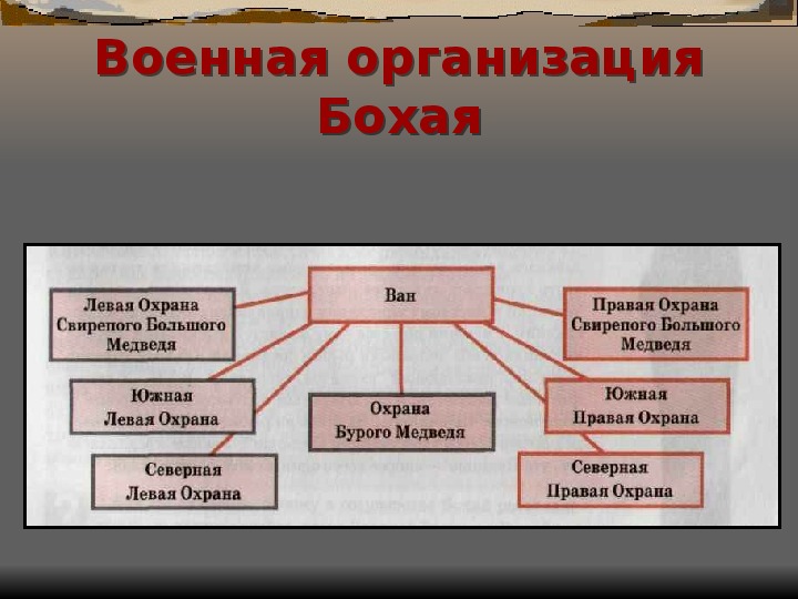 Государство бохай карта