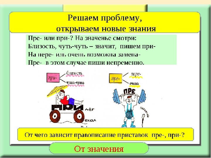 Урок правописание приставок 6 класс. Приставки пре и при. Приставки пре и при задания. Правописание приставок при и при. Приставки пре и при упражнения.