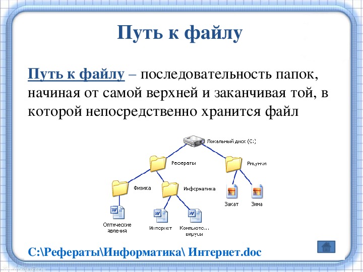 Файловая система ввод и вывод информации презентация