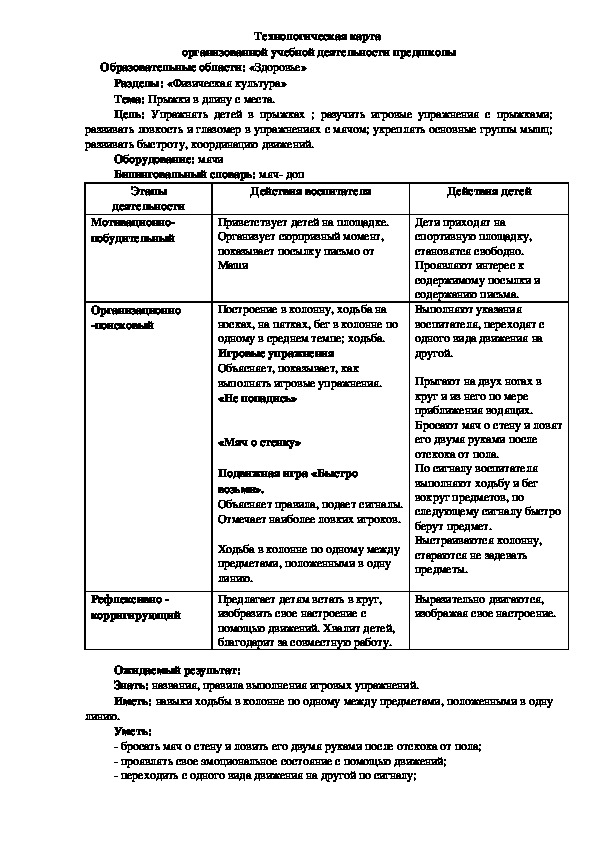 Технологическая карта  организованной учебной деятельности предшколы      Образовательные области: «Здоровье»Разделы: «Физическая культура» Тема: Прыжки в длину с места.