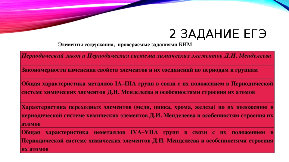 20 вопрос егэ. Вопросы ЕГЭ. Периодический закон ЕГЭ. Перечень для презентации. Законность это ЕГЭ.