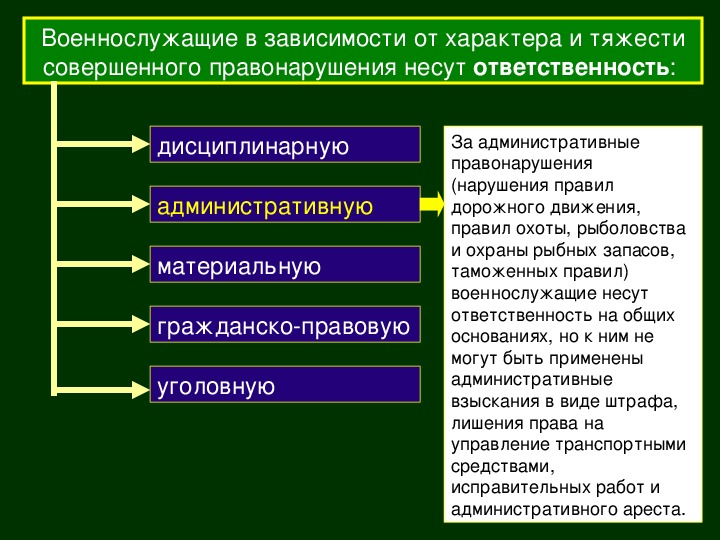 Презентация на тему преступления против военной службы