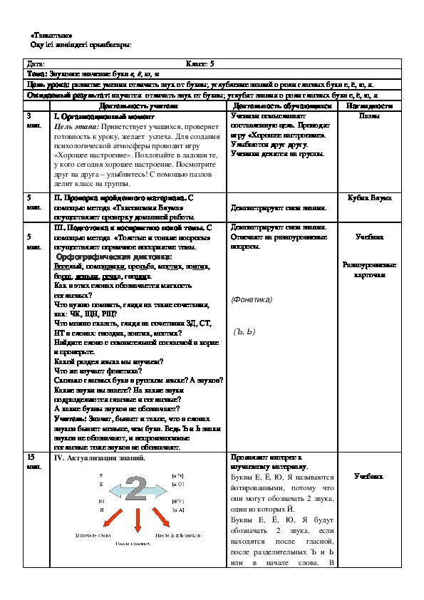Обложка для материала Русский язык в классах с казахским языком обучения. 5 класс. Тема: "Звуковое значение букв е, ё, ю, я"
