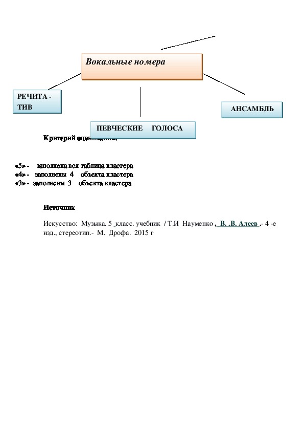 Схема строения оперы