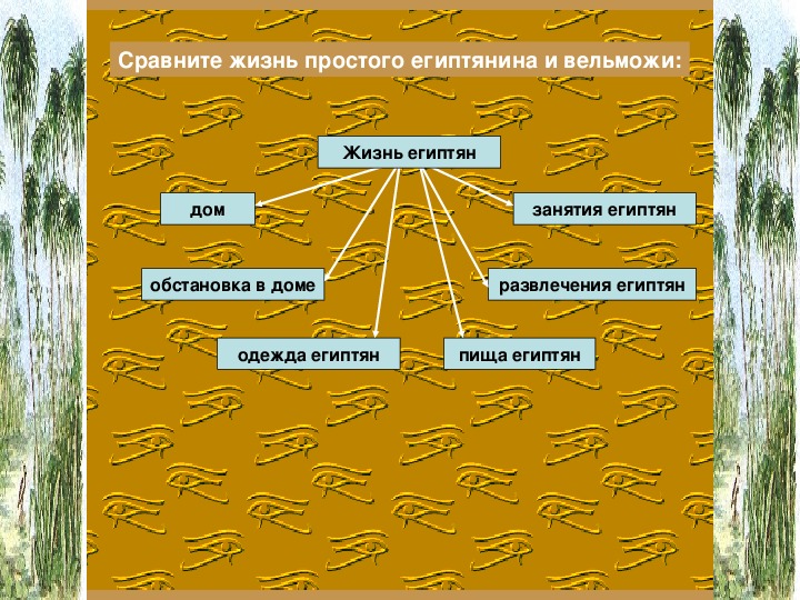 Презентация по истории 5 класс "В гостях у египтянина"