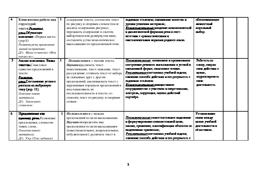 Тематический план по русскому языку 1 класс школа россии фгос календарно