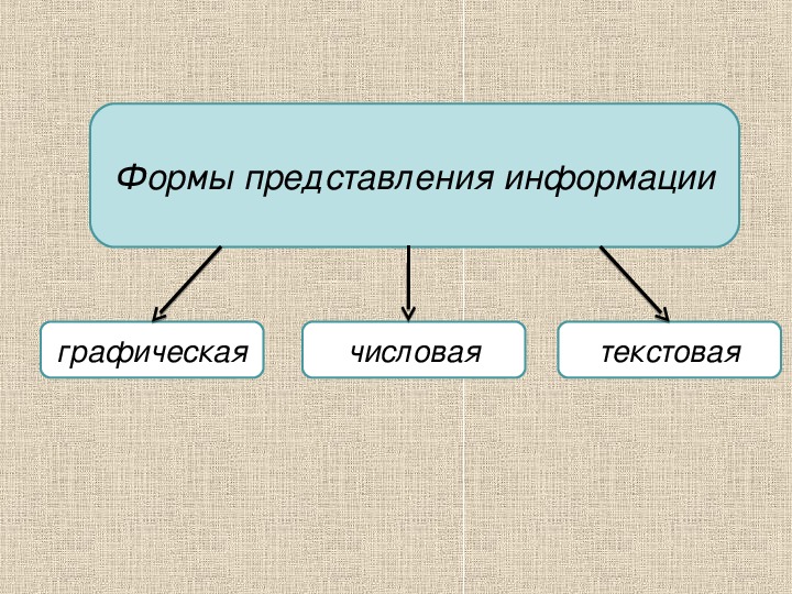 Конспект урока информатики