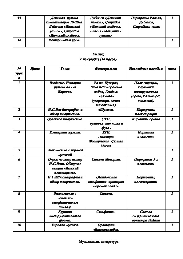 Тематический план по музыкотерапии