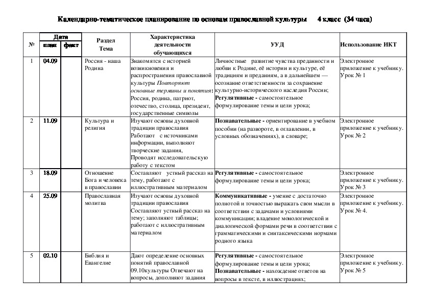 Календарно-тематическое планирование по основам православной культуры  4 класс  (34 часа)