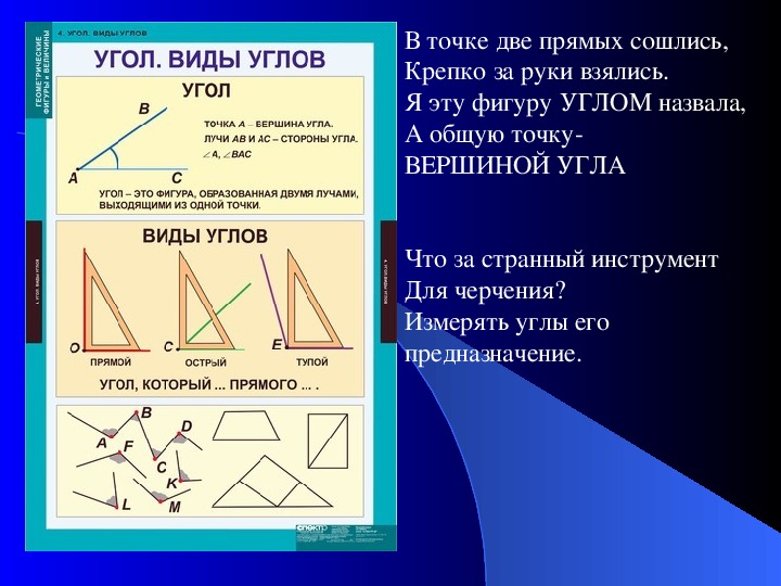 Презентация виды углов 5 класс математика