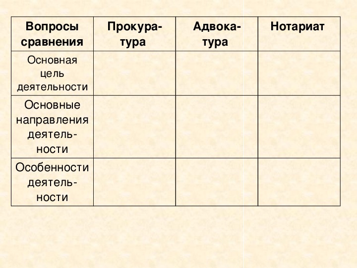 Вопросы для сравнения