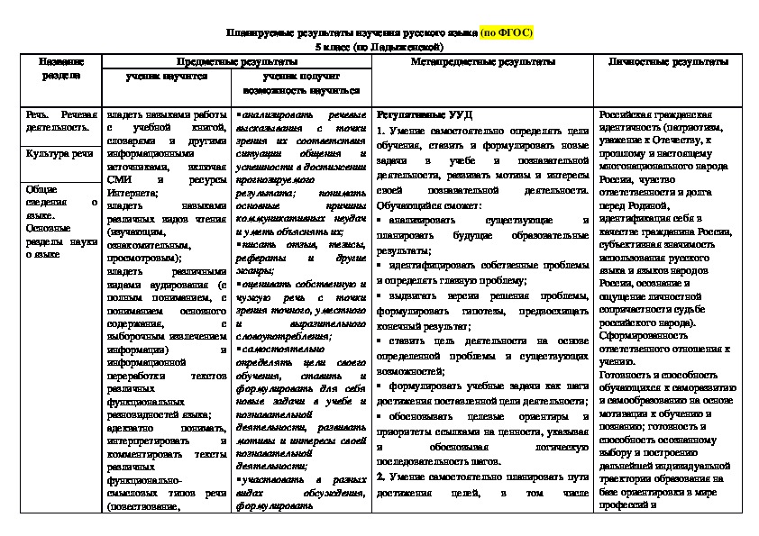 Календарно-тематическое планирование по русскому языку (5 класс)