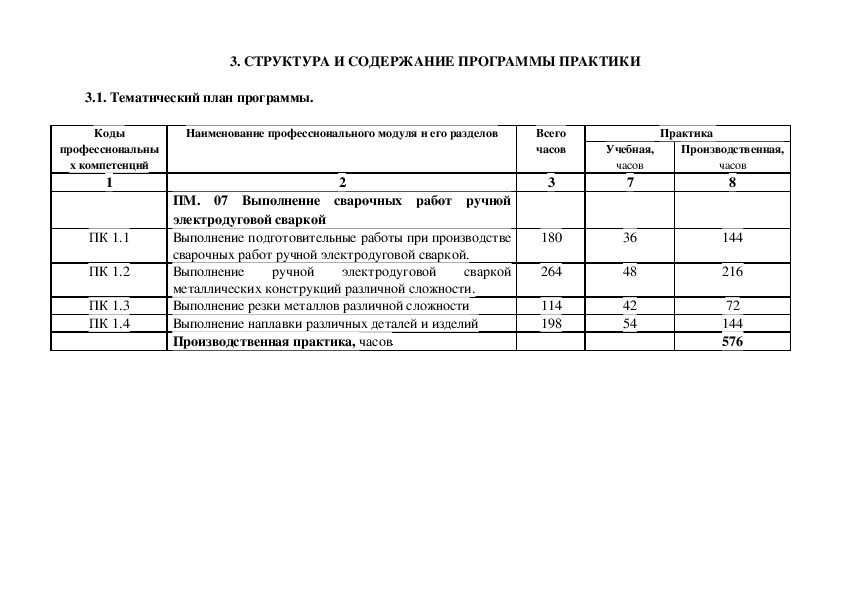 Отчет по практике сварщика образец