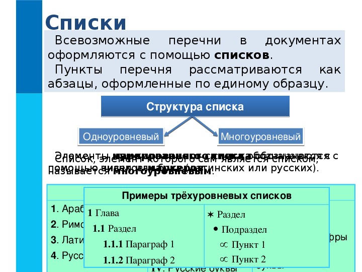 Что из перечисленного относится к средствам визуализации информации в тексте список диаграмма абзац