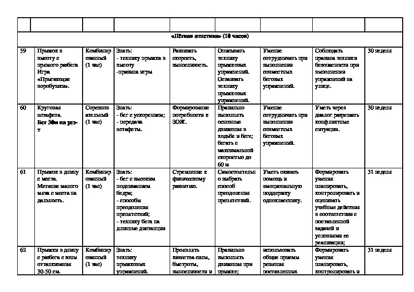 Календарно тематический план по физической культуре 1 4 класс