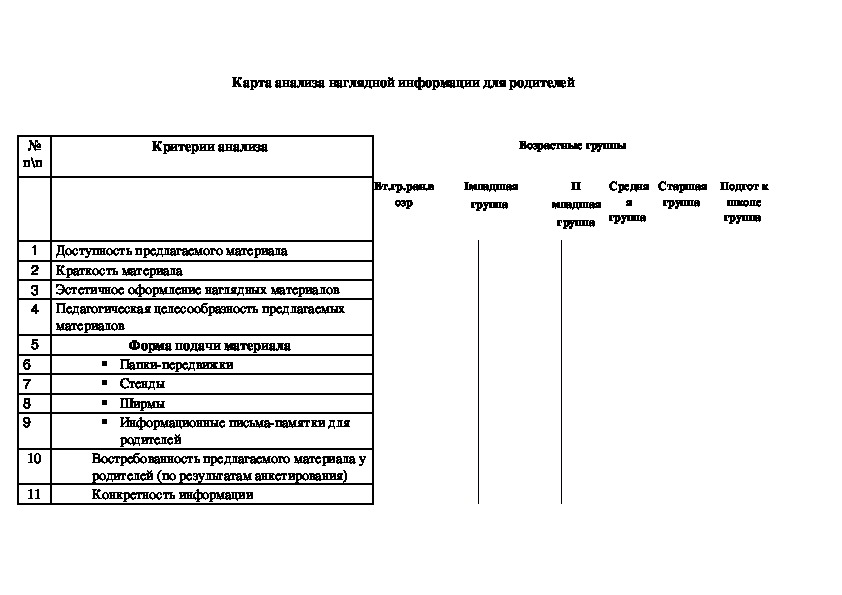 Карта анализа наглядной информации для родителей в доу