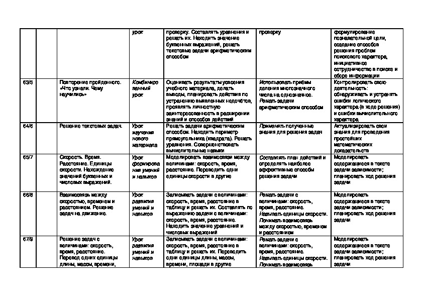 Тематическая планирование 4 класс