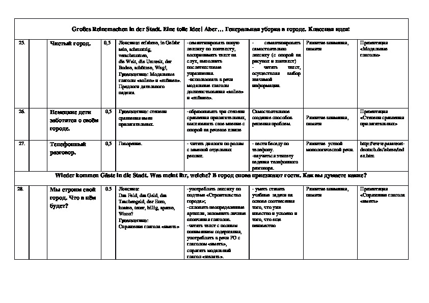 Тематическое планирование немецкий язык
