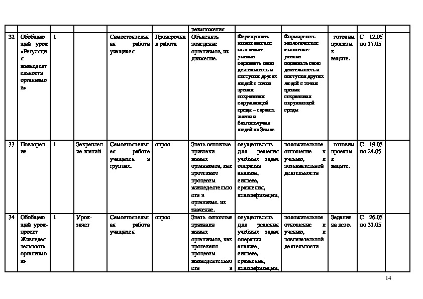 Календарно-тематическое планирование по биологии 6 класс ФГОС учебник Пасечник "Линия жизни"