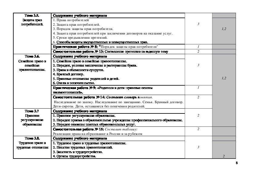 Рабочая программа право. Тематическое планирование по БЖД для СПО. Рабочая программа по трудовому праву. Образовательные программы СПО 13.02.11. Рабочая программа для специальности 13.02.11 ПП.01.