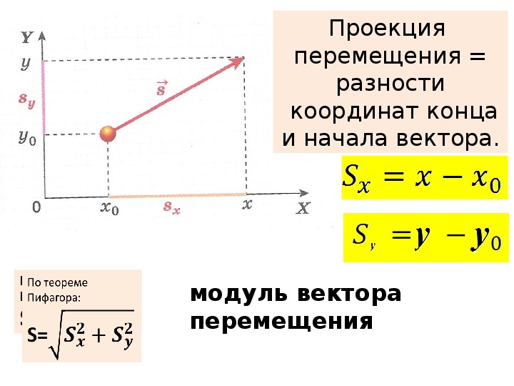 Проекция перемещения формула равномерного движения. Модуль проекции перемещения формула. Формула модуля перемещения в физике.