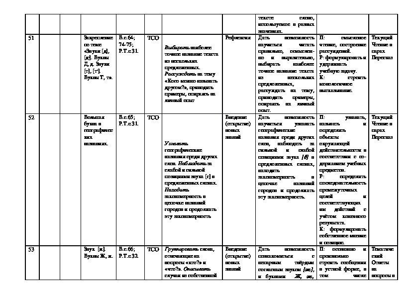 Тематическое планирование каше на