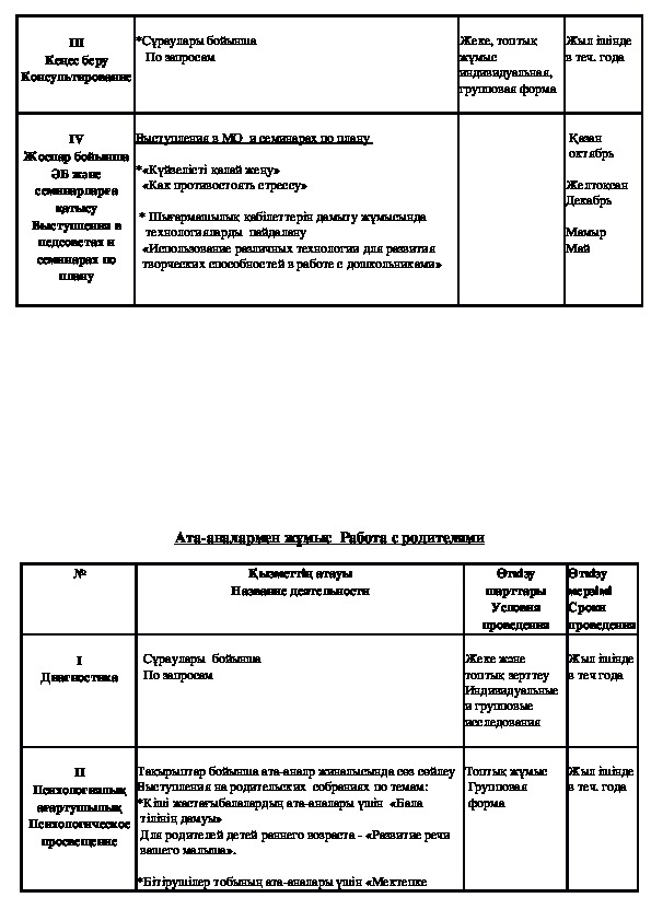 План педагога психолога