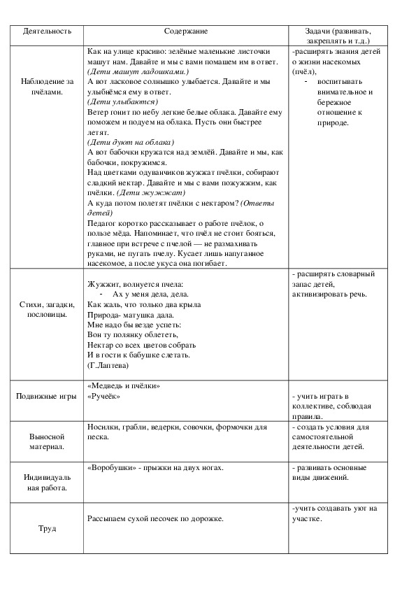 Обложка для материала Наблюдение за пчёлами.