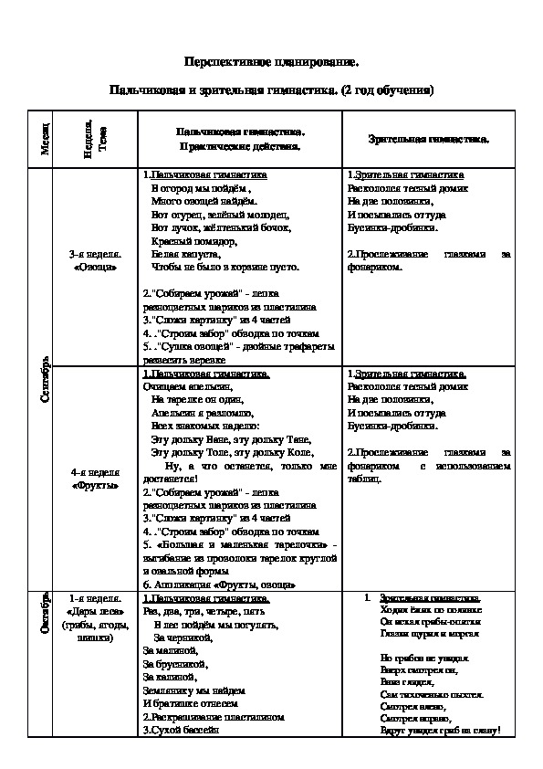 Технологическая карта бодрящей гимнастики в младшей группе