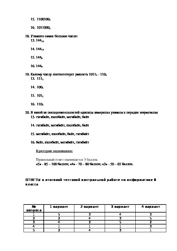 Работа по информатике 8 класс