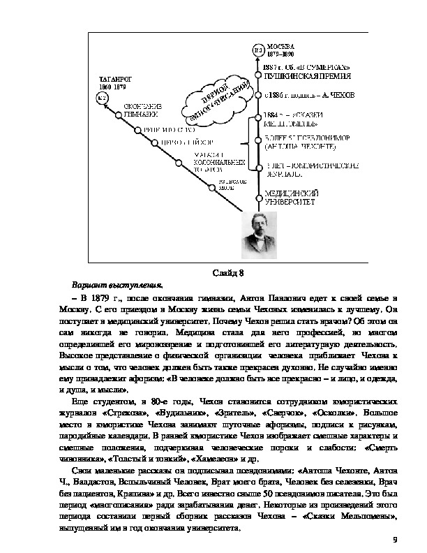 Жизненный и творческий путь чехова презентация