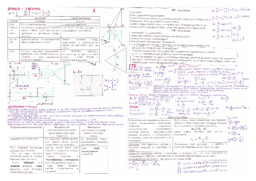 Темы для итогового проекта по физике 11 класс