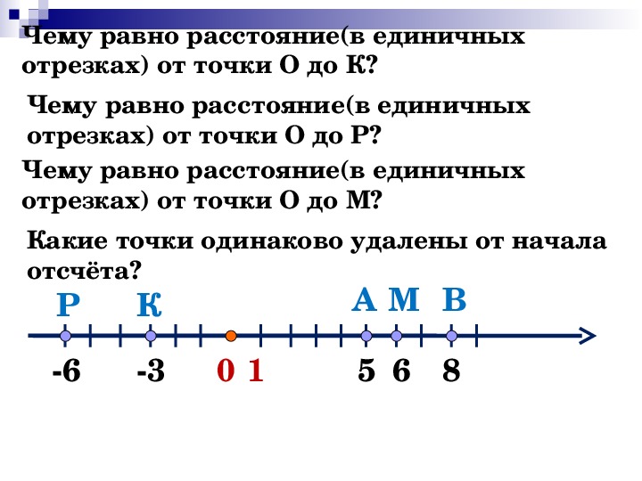 Какое число противоположно положительному числу