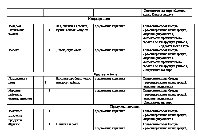 Примерные рабочие программы по учебным предметам. 3. Учебный план фгос уо. Составление индивидуального учебного плана. Рабочая программа вариант 2.