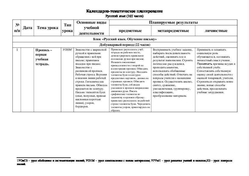 Рабочая программа и тематическое планирование по русскому языку. 1 класс