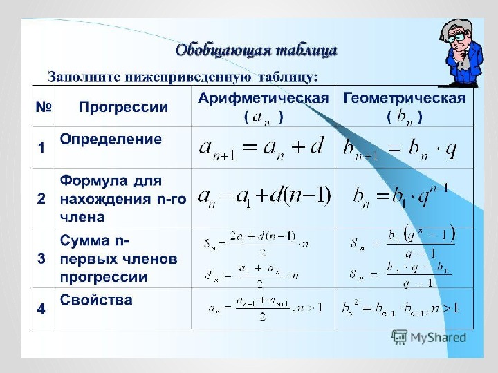 Прогрессии 2. Формулы арифметической и геометрической прогрессии 9 класс. Формулы арифметической прогрессии таблица. Формулы арифметической прогрессии 9. Формула алгебраической прогрессии.