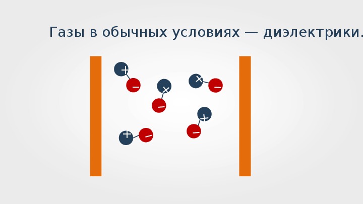 Электрический ток в жидкостях и газах презентация