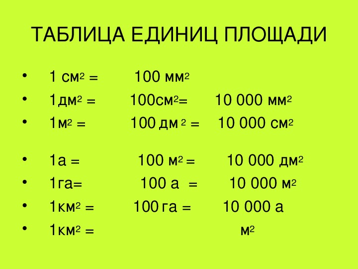 Единицы площади 4 класс презентация