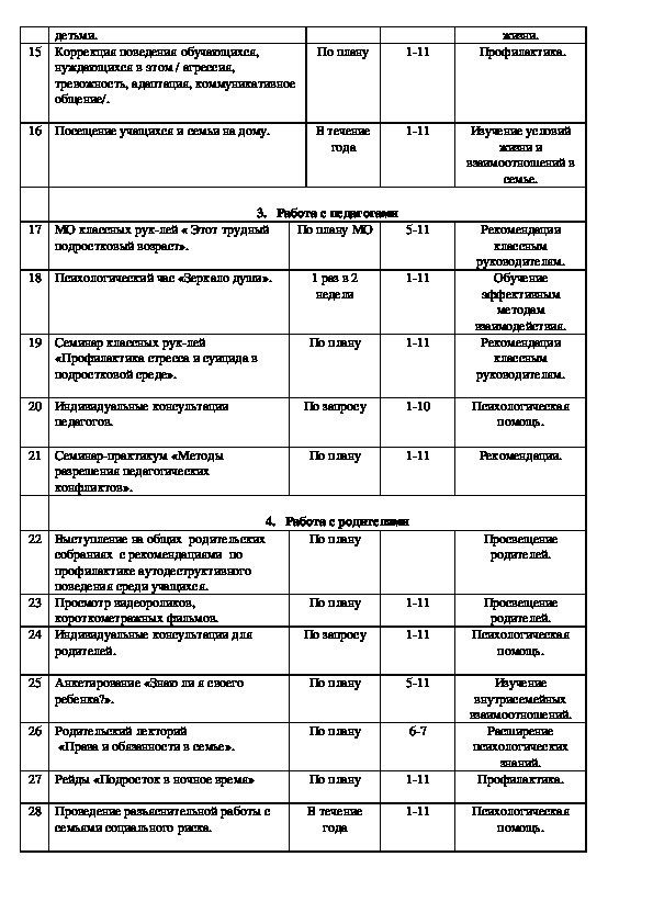 План педагога психолога на май