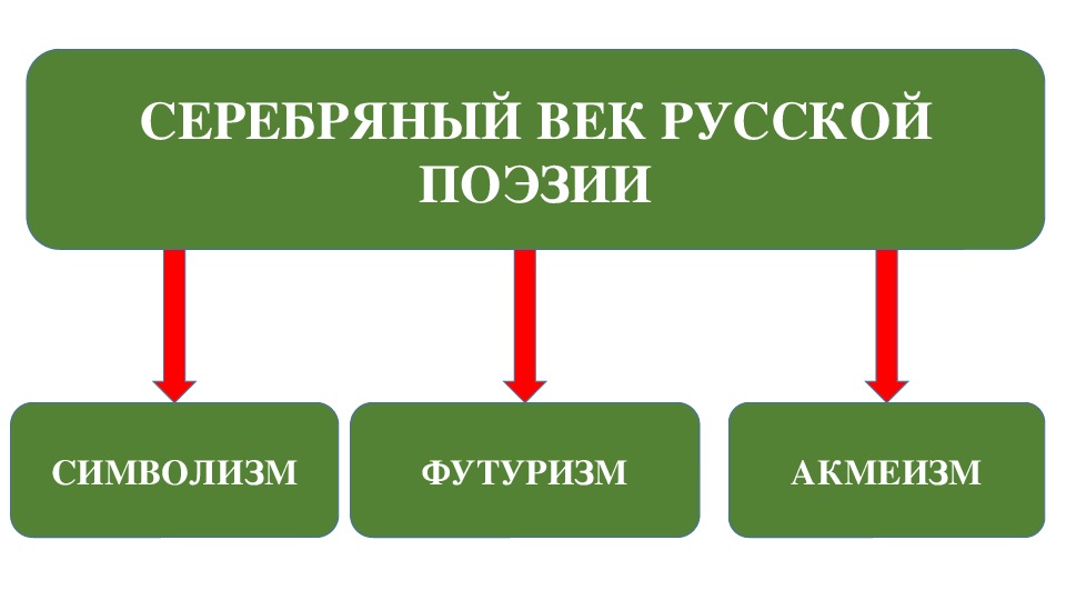 Презентация серебряный век русской поэзии символизм акмеизм футуризм