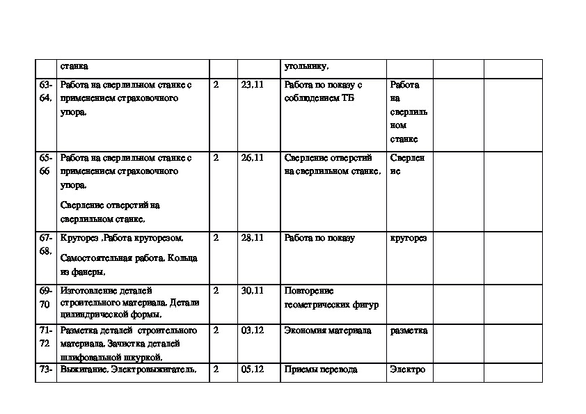 Календарно тематическое планирование домашние животные