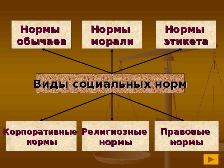 Проект на тему право и социальные нормы