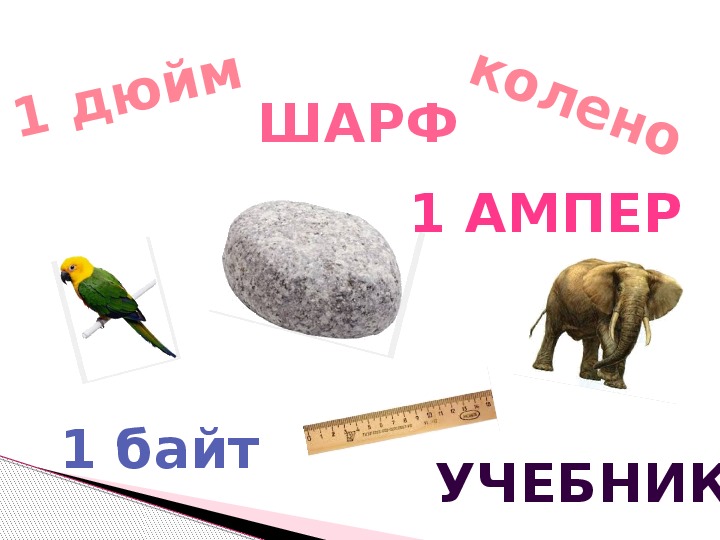 Разработка урока по информатике на тему "Единицы измерения информации" (7 класс)