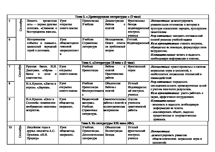 Календарно тематические планы по литературе 6 класс коровина