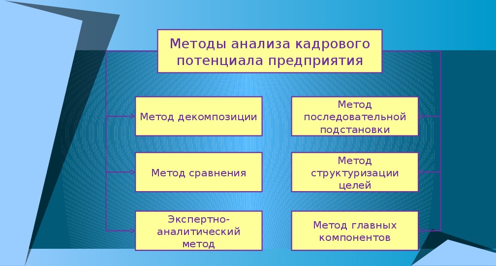 Программа кадровый потенциал