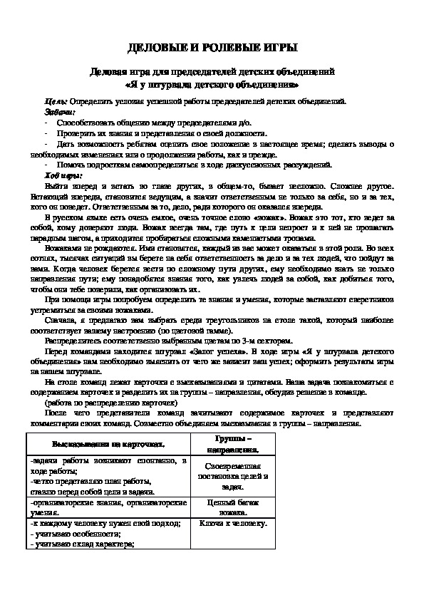 Обложка для материала Деловые и ролевые игры