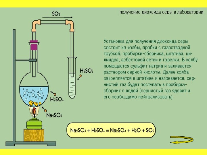 Получение сульфатов