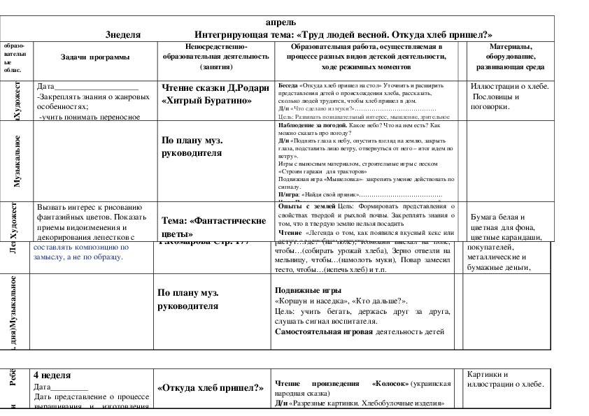 Календарный план на тему труд людей весной