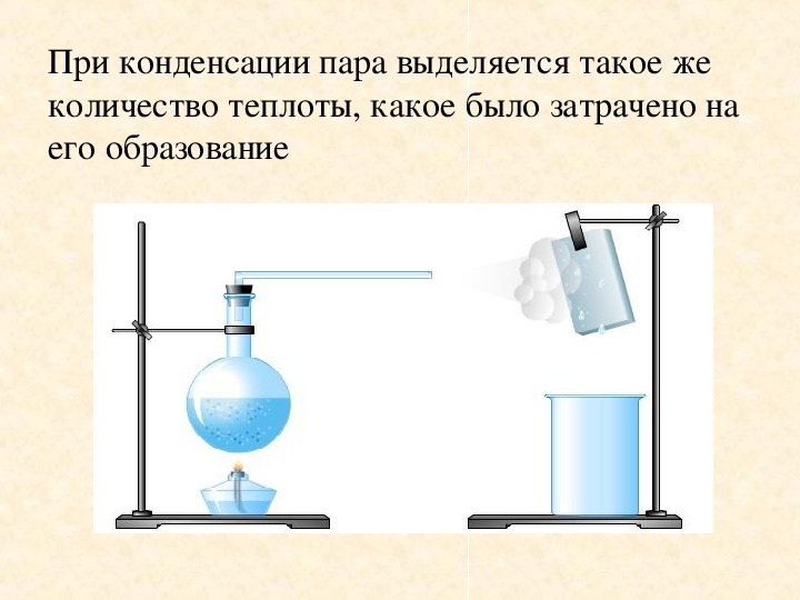 8 класс физика презентация кипение